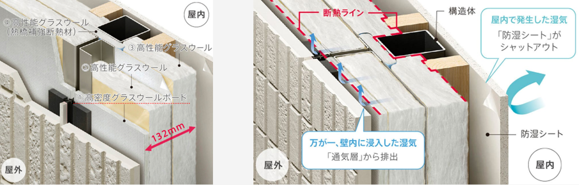 「ジーヴォM3（xevo M3）」断熱